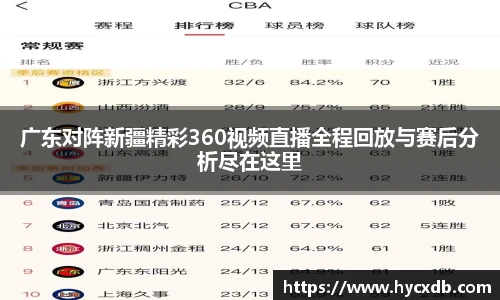 广东对阵新疆精彩360视频直播全程回放与赛后分析尽在这里